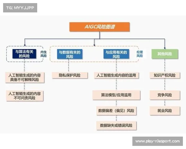 数据安全与隐私保护面临的新技术挑战与应对之策